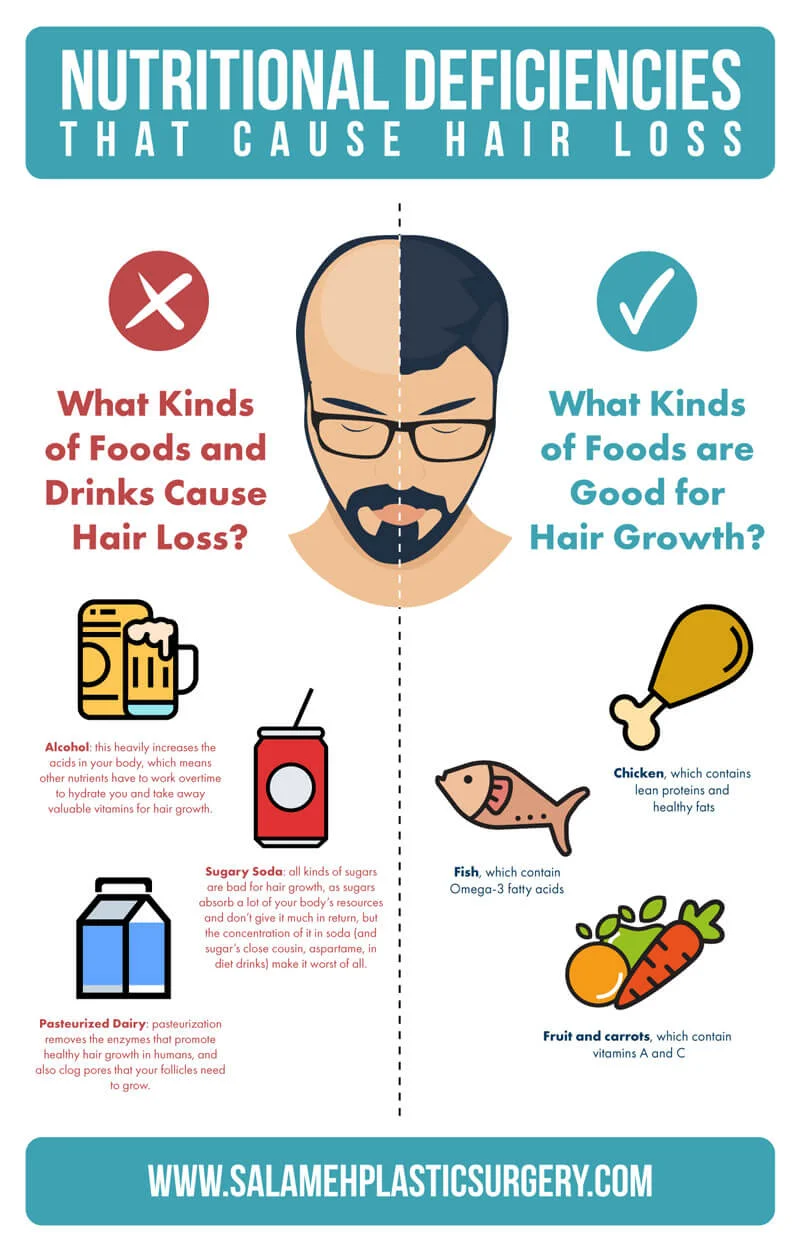 what-food-causes-hairloss-fabalabse