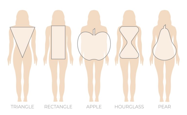 determining body type female