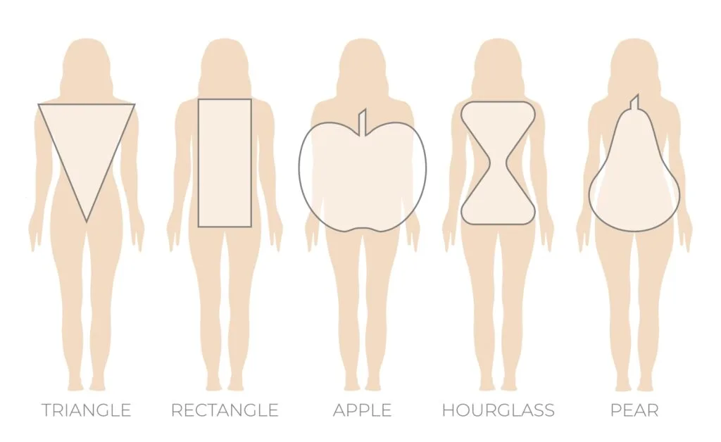 BODY SHAPES/TYPES. There are eight (8) different body types 1