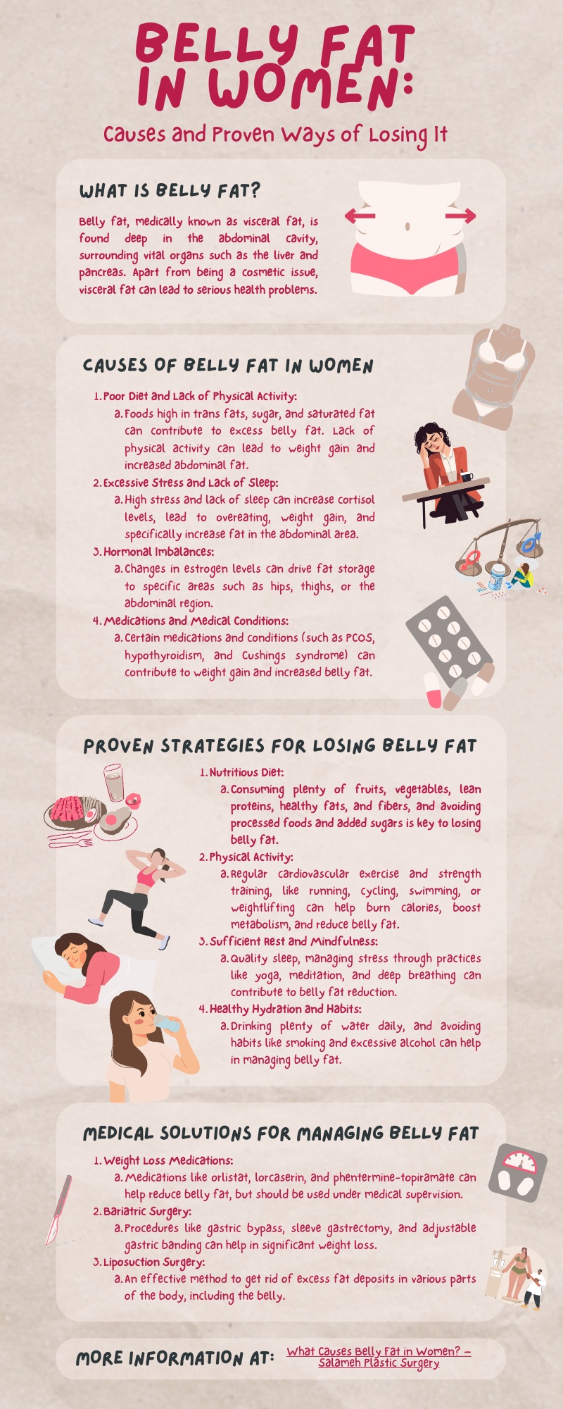 Infographic about what is belly fat and the causes of belly fat in women as well as the solutions to reducing it.