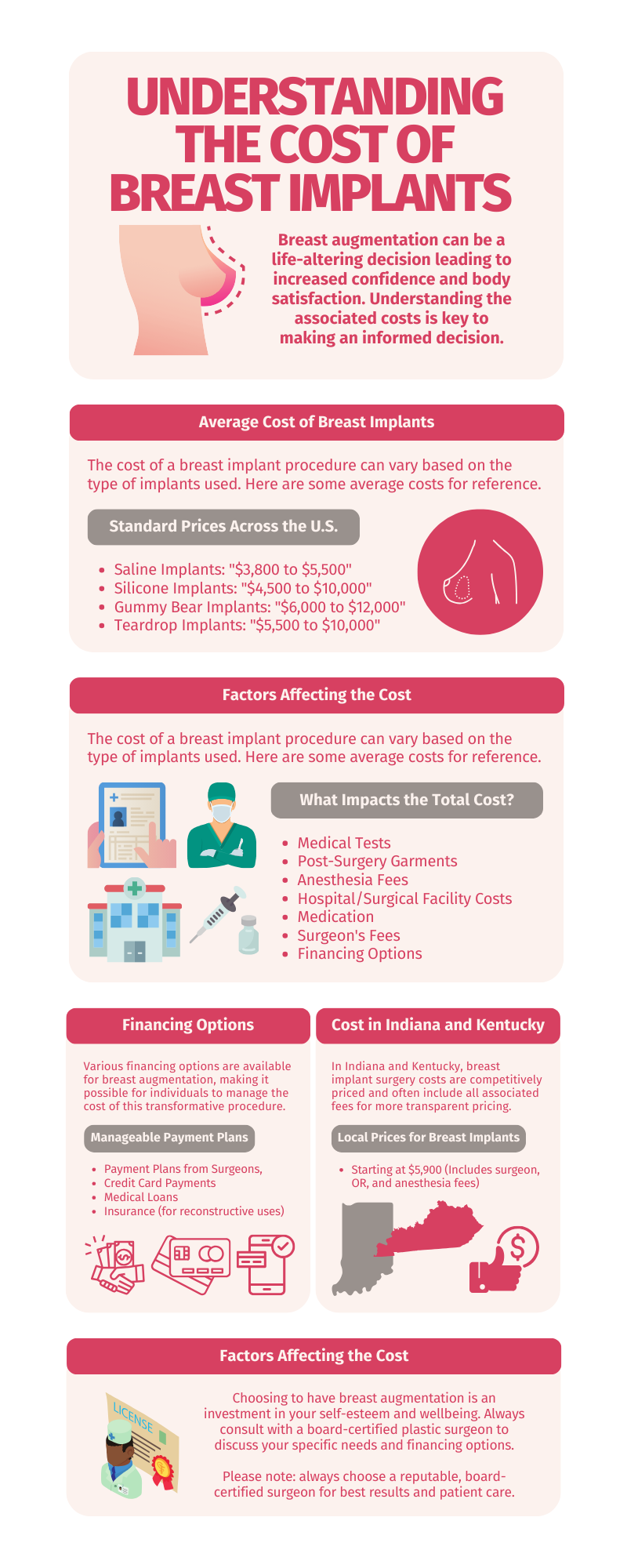 Infographic about breast implants cost, the types of breast implants available todays and the factors of breast implants costs as well as possible financing options.