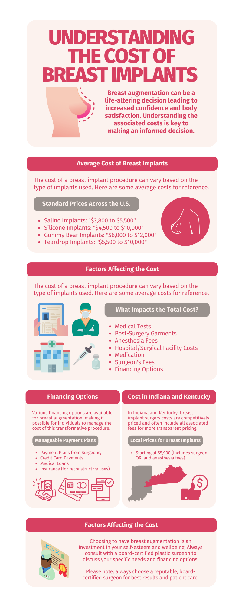 How Much Do Breast Implants Cost Factors Financing Options