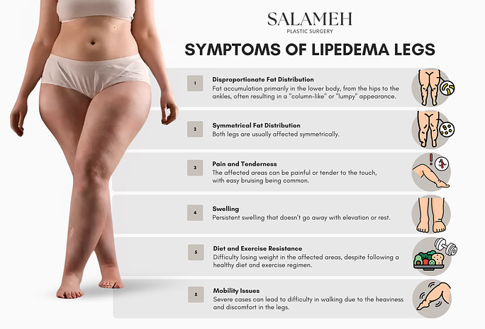 Illustration of symptoms of lipedema legs.